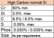 High Carbon normal Si